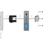 KIT VIDEO T-LINE MONO BFAST BITRON  - COD. AV4005/070